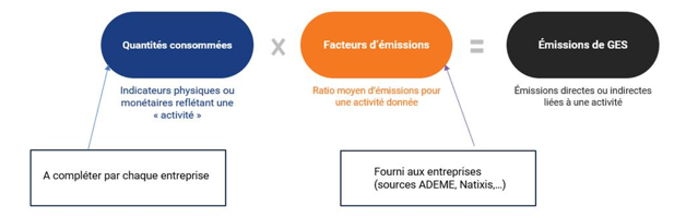 graphique montrant la méthodologie de calcul