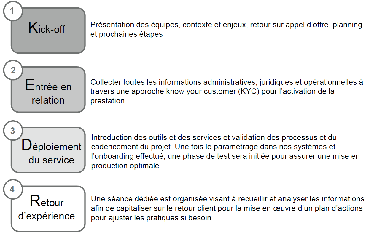 Process%20Onboarging%20new%20fr.png