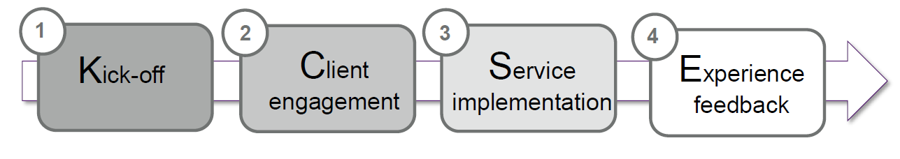 Schema%20Onboarging%20new%20en.png
